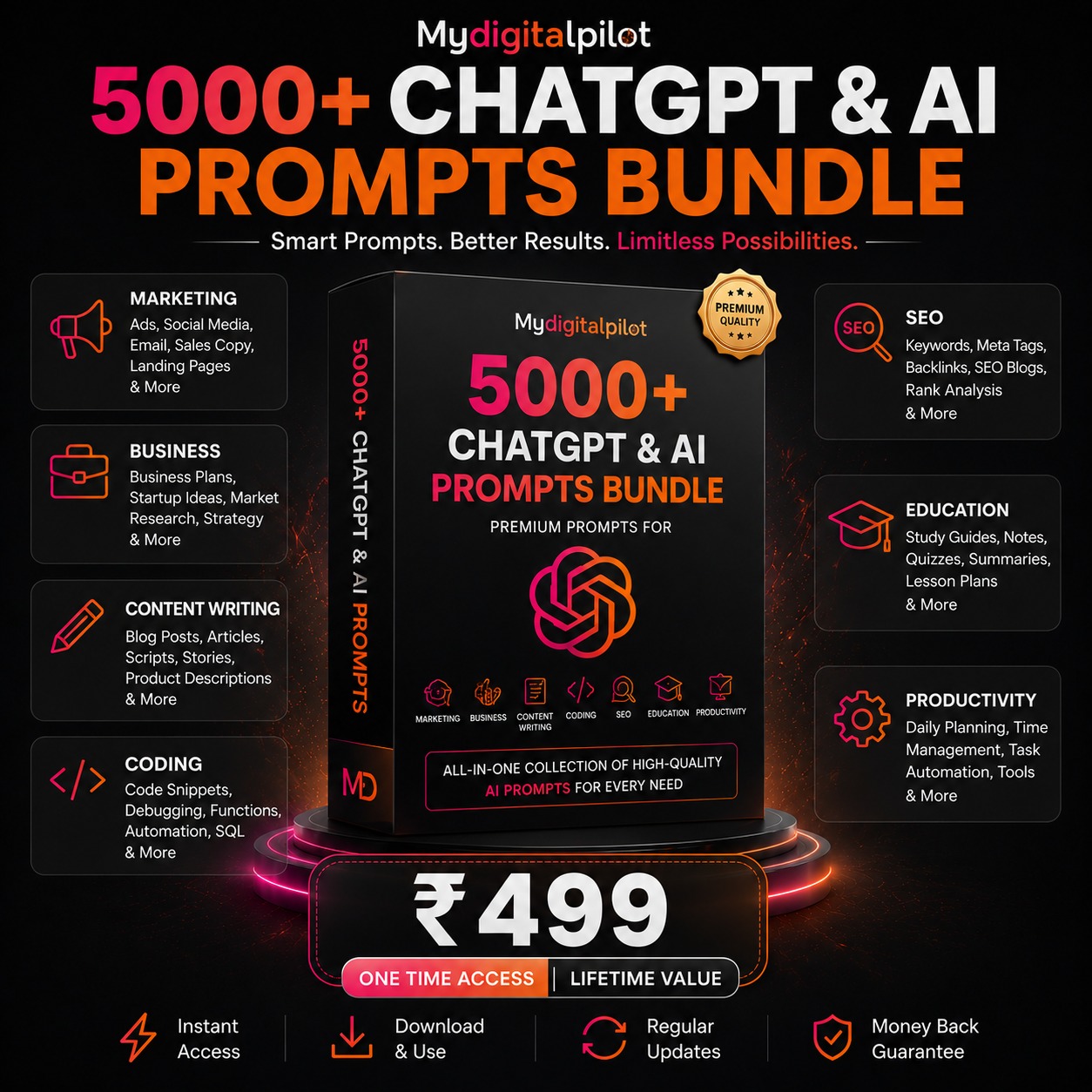 5000+ ChatGPT & AI Prompts Bundle